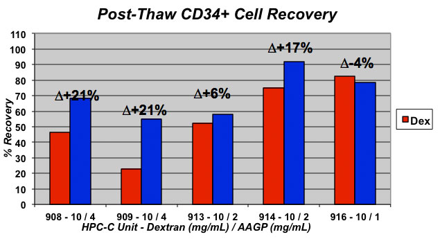 Bar graph image