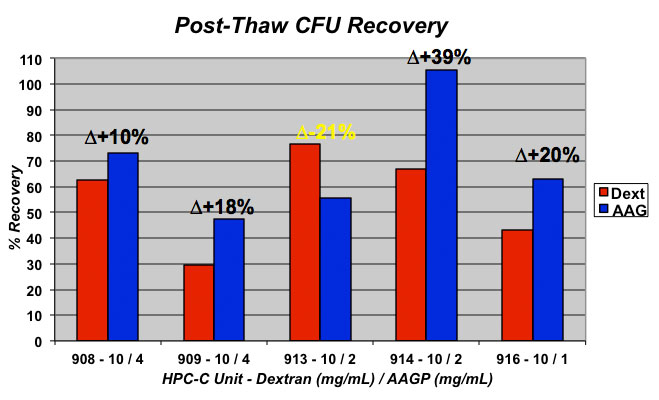 Bar graph image