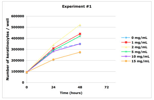 Line graph image