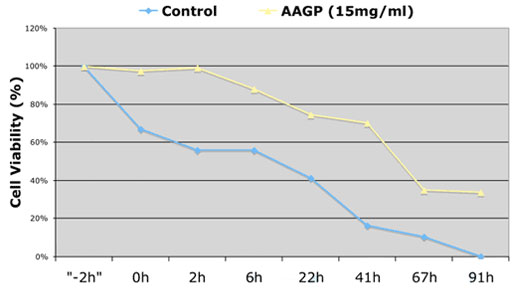 Line graph image