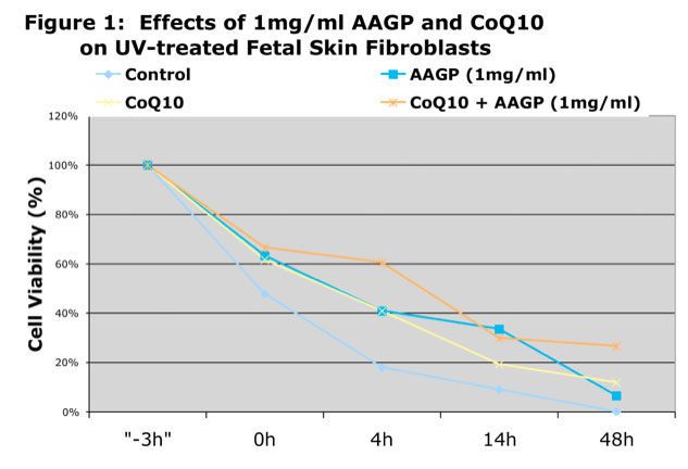 Line graph image