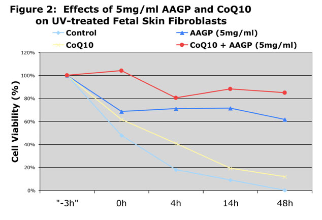 Line graph image