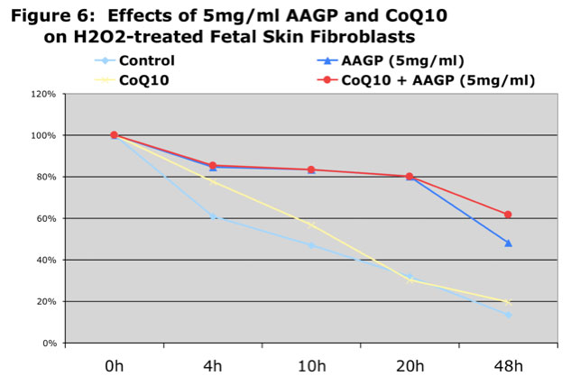 Line graph image