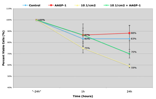 Line graph image