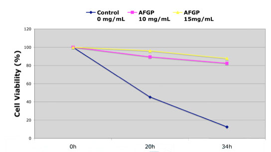 Line graph image