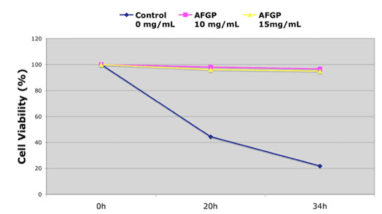 Line graph image