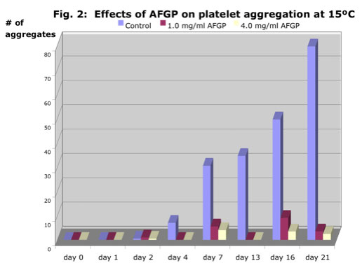 Bar graph image