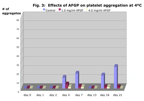 Bar graph image