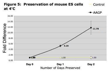 Line graph image