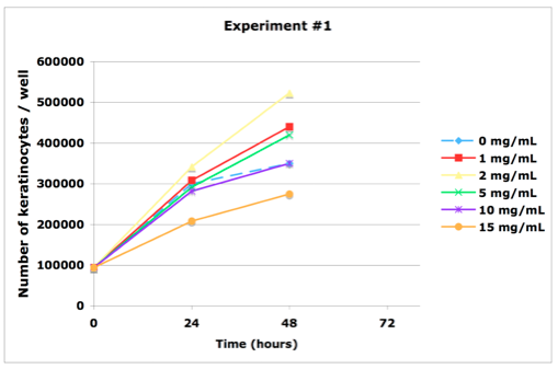 Line graph image