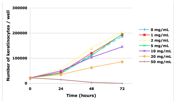 Line graph image