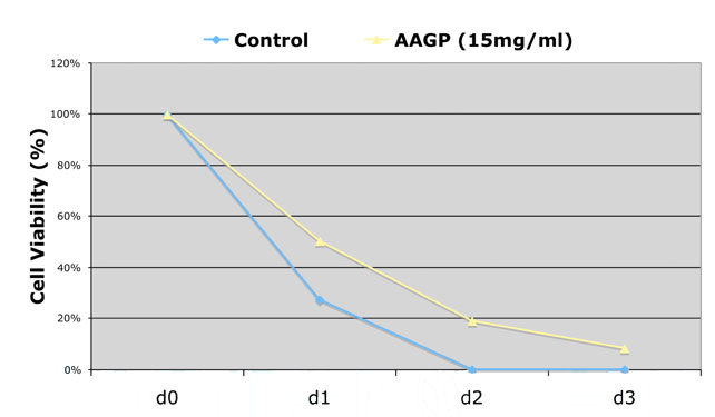 Line graph image