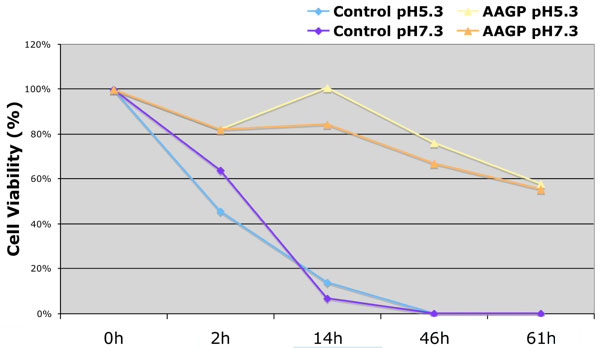 Line graph image