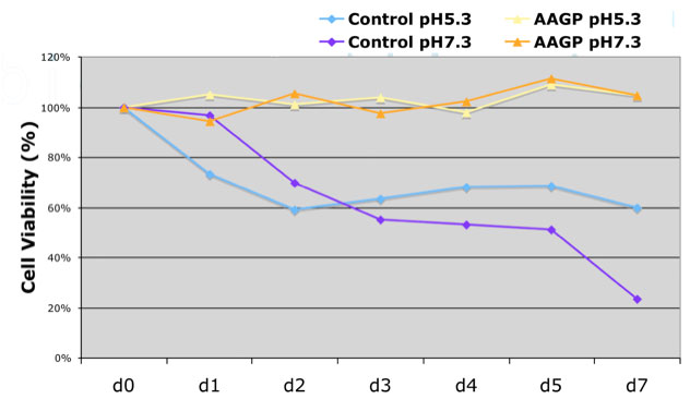 Line graph image